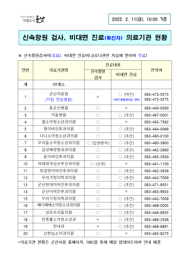 신속검사,비대면진료의료기관현황(2.11)-수정001