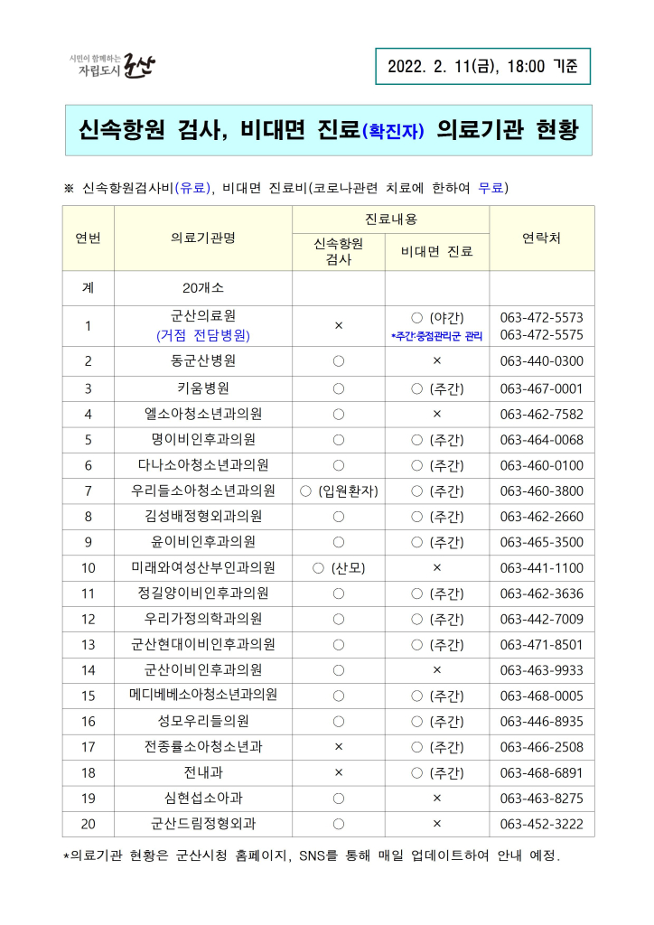 신속검사,비대면진료의료기관현황(2.11)-18시기준001