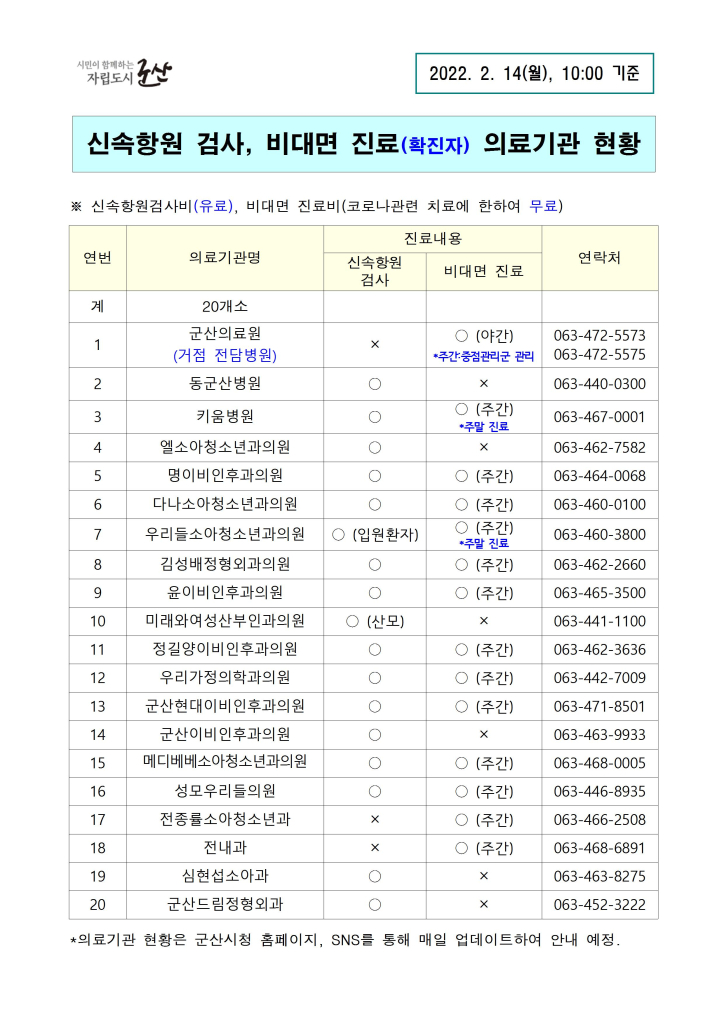 신속검사,비대면진료병원,지정약국현황(2.14)-10시기준001