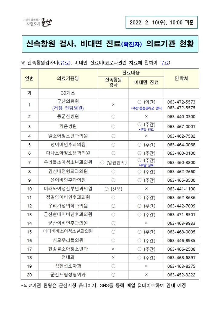 비대면진료병원현황(2.16)-10시기준001