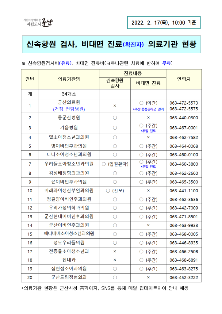 비대면진료병원현황(2.17)-10시기준001