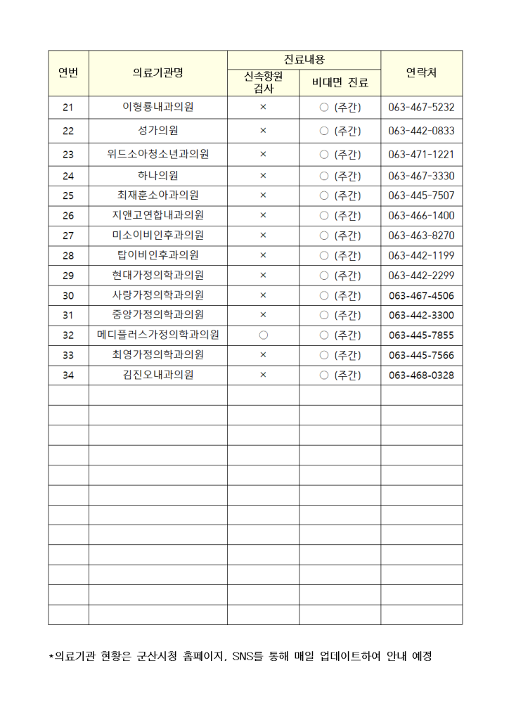 비대면진료병원현황(2.17)-10시기준002