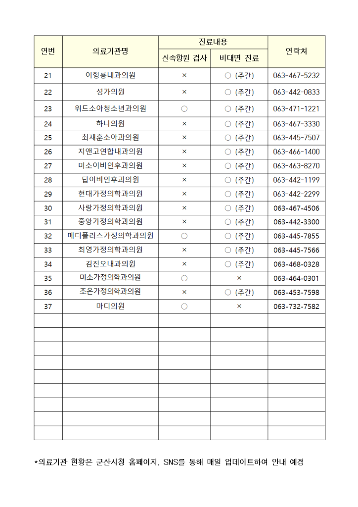 비대면진료병원현황(2.21)-10시기준002