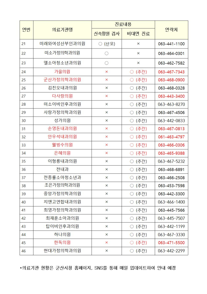 _신속항원검사기관및비대면진료병원현황(2.25)-10시기준002