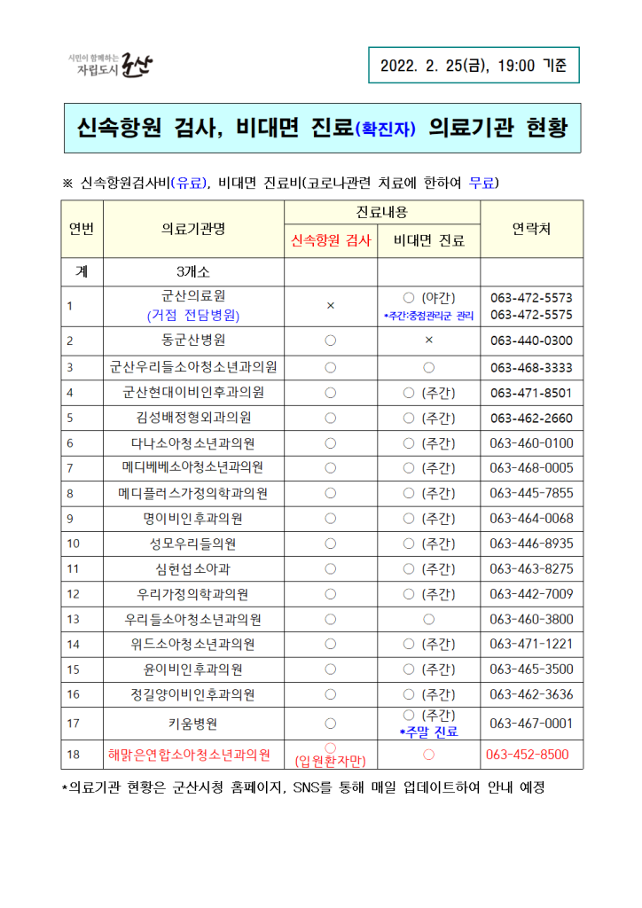 _신속항원검사기관및비대면진료병원현황(2.25)-19시기준001