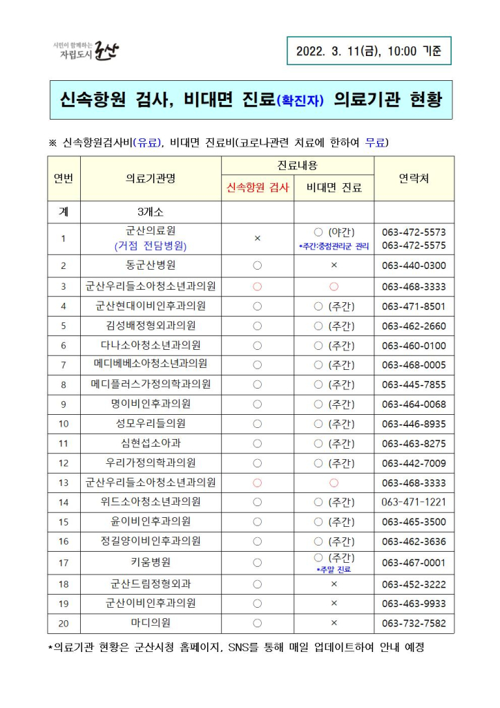 _신속항원검사기관및비대면진료병원현황(3.10)-10시기준001