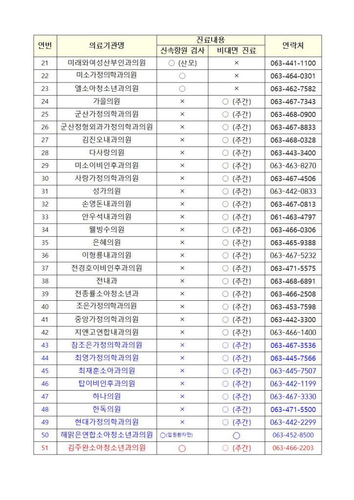 _신속항원검사기관및비대면진료병원현황(3.10)-10시기준002