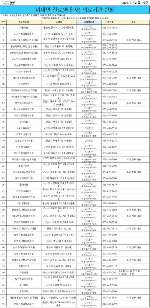 비대면진료의료기관