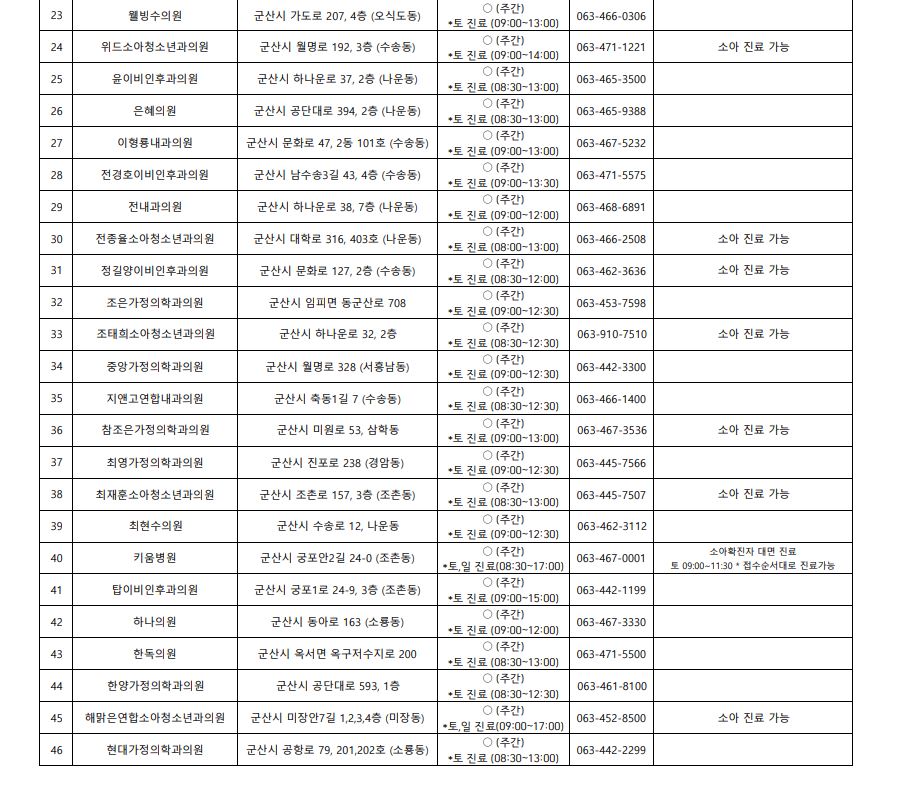 비대면진료2