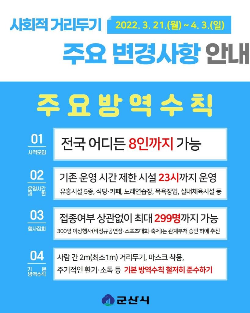 사회적거리두기(2022.3.21~4.3.)