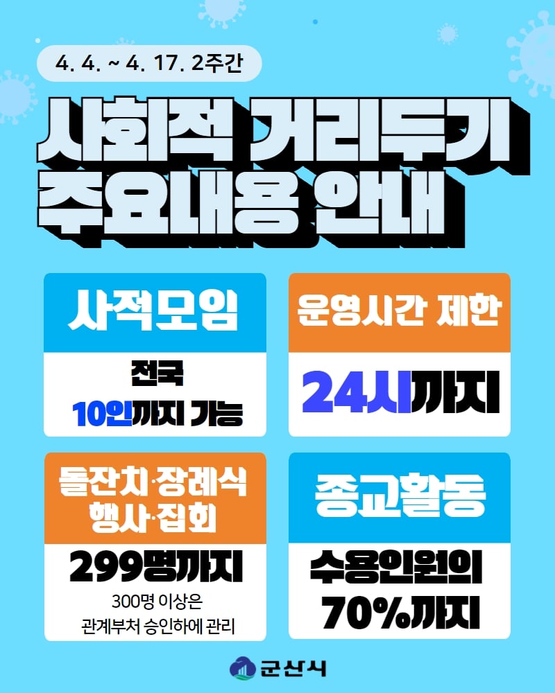 사회적거리두기(2022.4.4~4.17)