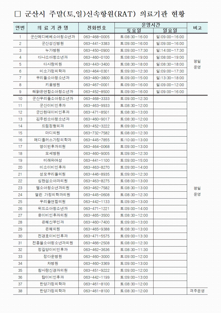 군산시주말(토,일)신속항원의료기관현황(4.12기준)001