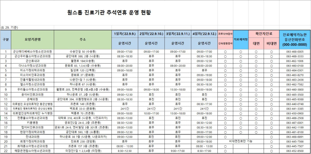 호흡기환자진료센터추석연휴운영현황