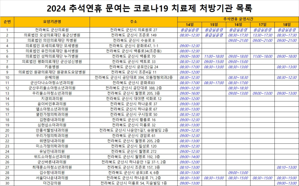 2024추석연휴문여는코로나19치료제처방기관