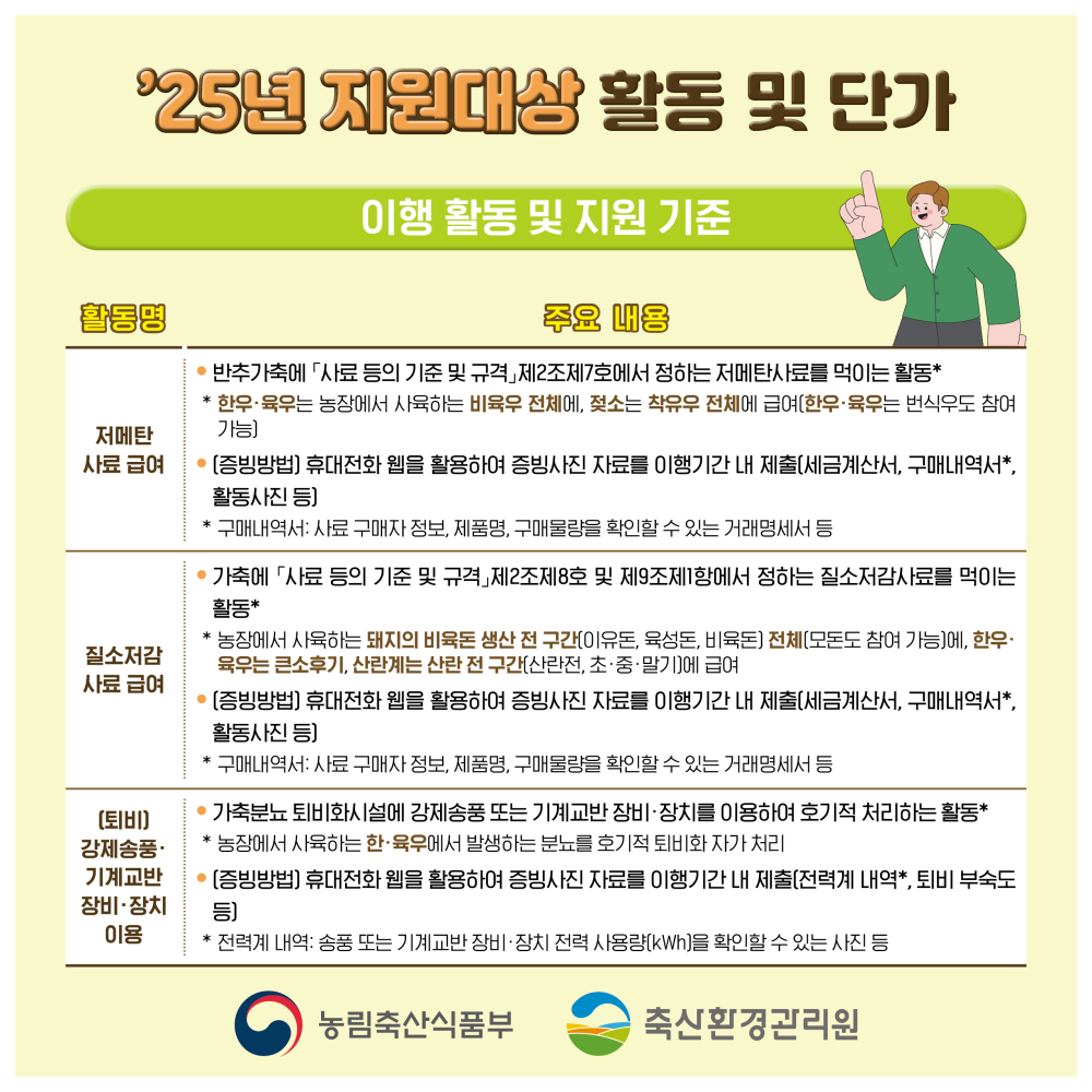 2025년저탄소농업프로그램시범사업(축산)2차신청홍보카드뉴스(2)
