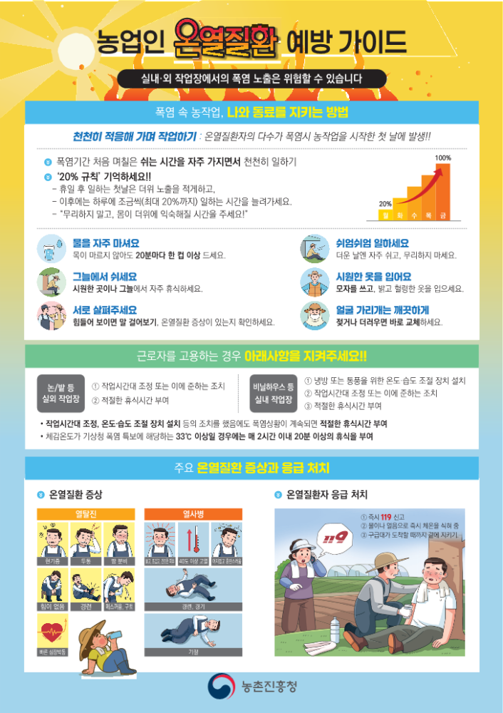 온열질환 예방법