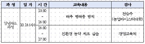 캡처(양념채소)