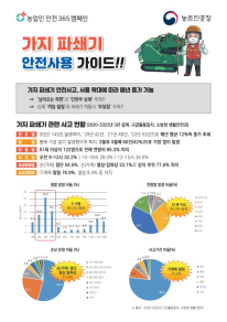 가지 파쇄기 안전사용 가이드