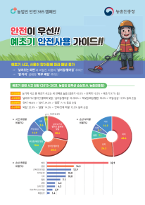 안전이 우선! 예초기 안전사용 가이드!