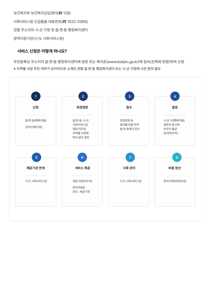긴급돌봄지원사업_사회서비스사업_사회서비스_정책_힘이되는평생친구,보건복지부_2
