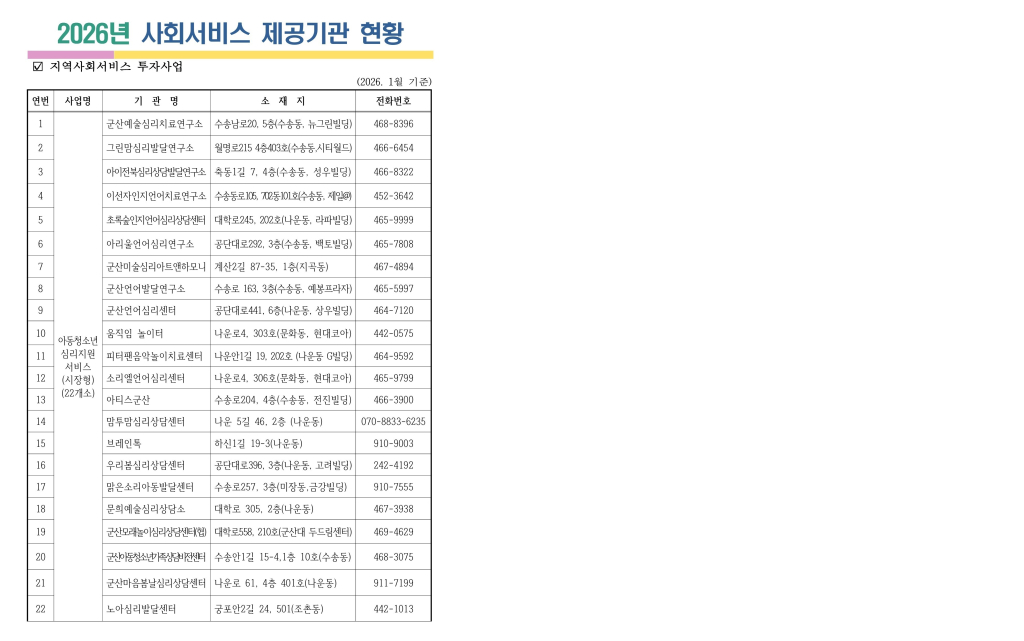 2026년 사회서비싀 제공기관