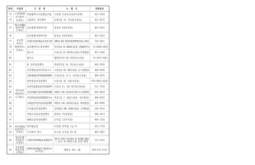 2026년사회서비스제공기관(26.1.기준)_6