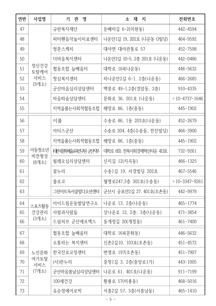 2026년제공기관현황(26.4.20.)_5