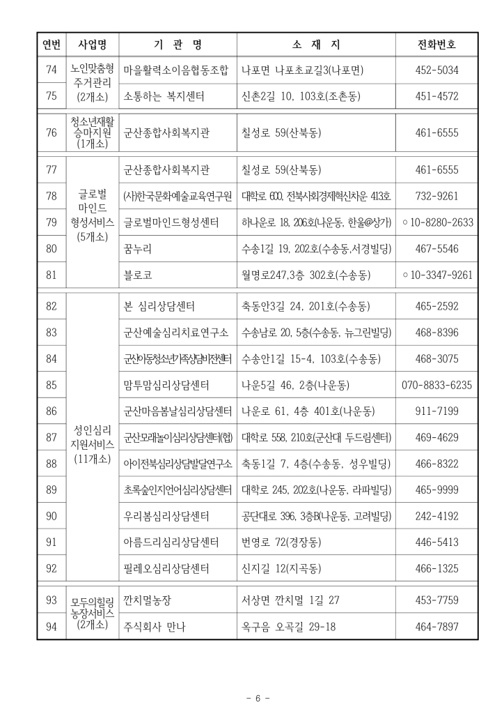 2026년제공기관현황(26.4.20.)_6