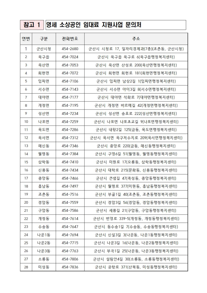 2026년군산시영세소상공인임대료지원사업공고문009