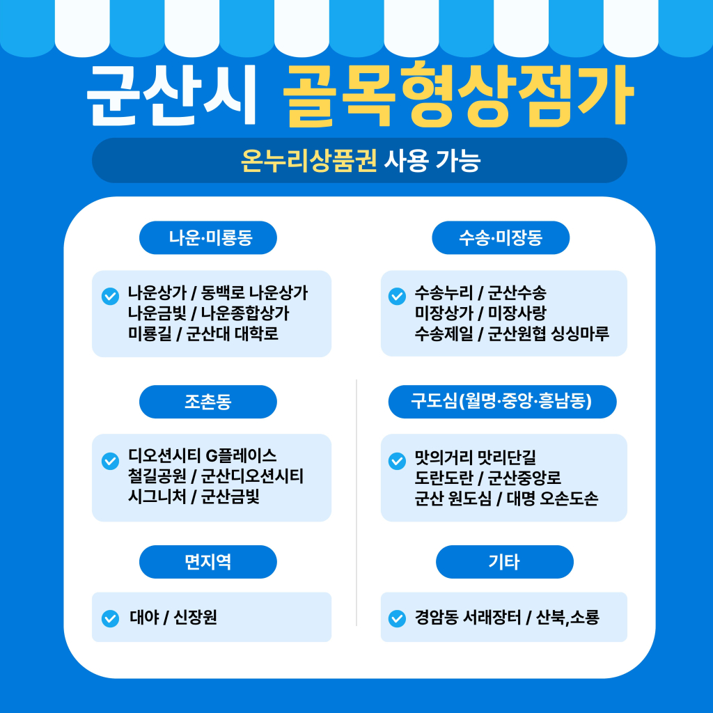 골목형상점가(26개소)