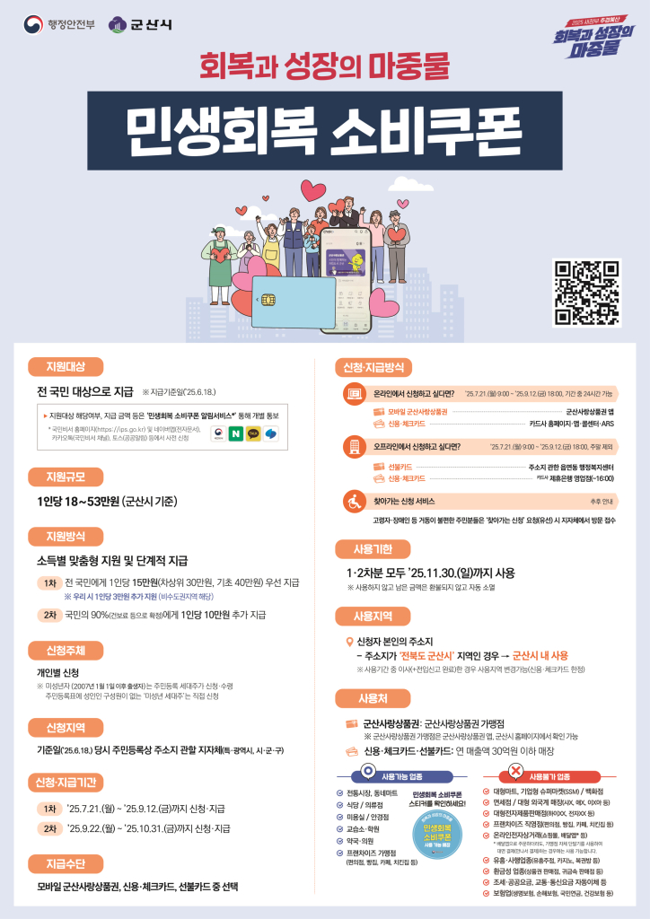 민생회복소비쿠폰포스터(A3)