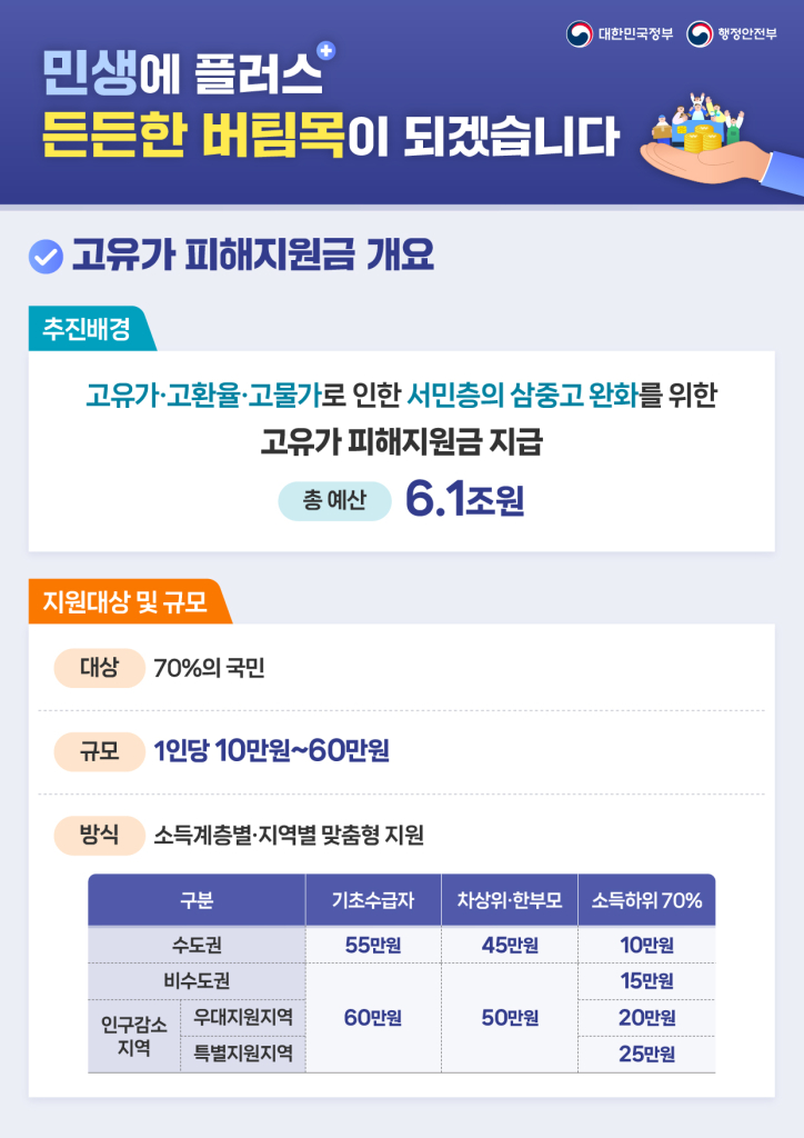 260410_고유가피해지원금인포그래픽-01