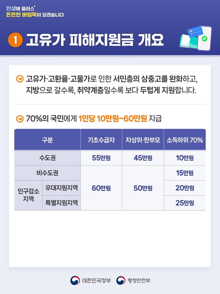 260410_고유가피해지원금카드뉴스-02