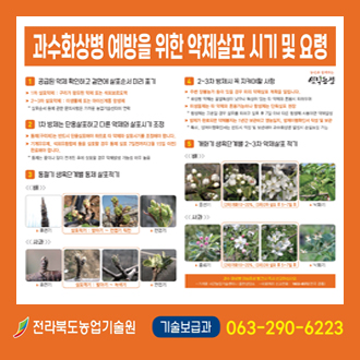 과수화상병 예방을 위한 약제살포 시기 및 요령

1. 공급된 약제 확인하고 겉면에 살포순서 미리 표기
2. 1차 방제는 단용살포하고 다른 약제와 살포시기 조정
3. 동절기 생육단계별 동제 살포적기
4. 2~3차 방제시 꼭 지켜야할 사항
5. 개화기 생육단계별 2~3차 약제살포 적기

과수 화상병 의심증상 발견시 즉시 신고하십시오.
&middot; 가까운 시군농업기술센터나 읍면상담소 &middot; 바로처리 신고전화 : 1833-8572(전국 공통)

전라북도농업기술원
기술보급과 063-290-6223