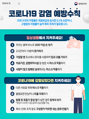 20248.19.
코로나19 감염 예방수칙
코로나19의 치명률은 계절독감과 유사한 0.1% 수준이나 고령층의 치명률이 높아 특히 주의가 필요합니다.
일상생활에서 지켜주세요!
1 흐르는 물에 비누로 30초 이상 손씻기
2 2시간마다 10분씩 환기하기
3 기침할땐 옷소매나 휴지를 사용하여 입과 코를 가리기
4 의료기관, 감염취약시설 등 방문시 마스크 착용하기
5 사람이 많고 일화된 실내에서는 마스크 착용하기
코로나19에 감염되었다면 지켜주세요!
1 다른사람을위해 마스크 착용하기
2 불필요한 만남이나 외출 자제하기
3 발열 및 호흡기 증상 등이 심한 경우 집에서 쉬기 * 증상이 사라진다음날부터일상생활가능
4 회사&middot;단체&middot;조직도 구성원이 아프면 쉬는 문화 만들기