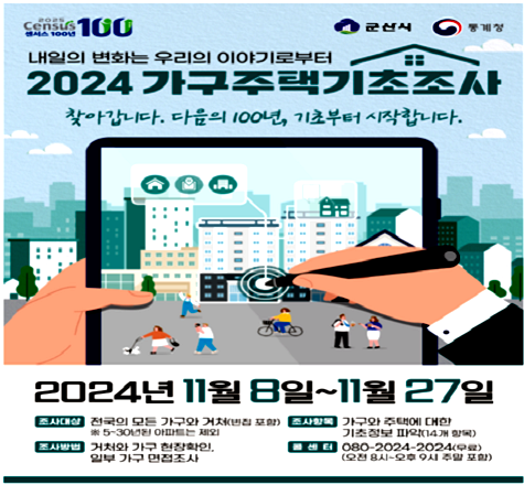 2025ㅊ두년 100
센서스 100

군산시 통계청

내일의 변화는 우리의 이야기로부터
2024가구주택기초조사
찾아갑니다. 다음의 100년, 기초부터 시작합니다. 

2024년 11월 8일~ 11월 27일
- 조사대상 : 전국의 모든 가구와 거처(빈집포함) 5~30년된 아파트는 제외
- 조사항목 : 가구와 주택에 대한 기초정보 파악(14개 항목)
- 조사방법 : 거처와 가구 현장확인, 일부 가구 면접조사
- 콜 센 터 : 080-2024-2024(무료)
            (오전 8시~오후 9시 주말 포함)