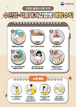 수인성. 식품매개 감염병 예방수칙
01.올바른 손씻기 6단계
흐르는 물에 30초 이상 비누로 손씻기
손바닥,손등,손가락사이,두손모아, 엄지손가락, 손톱밑
02.음식은 충분히 익혀먹기
03.물은 끓여마시기
04.채소과일은 깨끗한 물에 씻거나 껍질 벗겨먹기
05.설사 증상이 있는 경우 음식 조리 및 준비하지 않기
06.위생적으로 조리하기
07.생선,고기,채소 도마분리사용. 칼,도마는 조리 후 소독하기