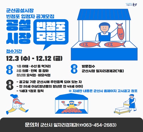 군산공설시장 빈점포 입점자 공개모집
접수시간은 12월 3일(수) ~12월 12일(금)
1층 야채, 수산등 먹거리
2층 의류, 한복 등 잡화
청년몰 요식업, 비요식업
신청은 방문접수 군산시청 일자리 경제과 7층
신청자격 공고일 기준 군산시에 주민등록 되어있는자, 만20세이상(청년몰의 청년은 만49세 이하), 1세대 1점포 원칙
자세한 내용은 군산시 홈페이지 고시공고 참조
문의처 군산시 일자리경제과(063-454-2683)